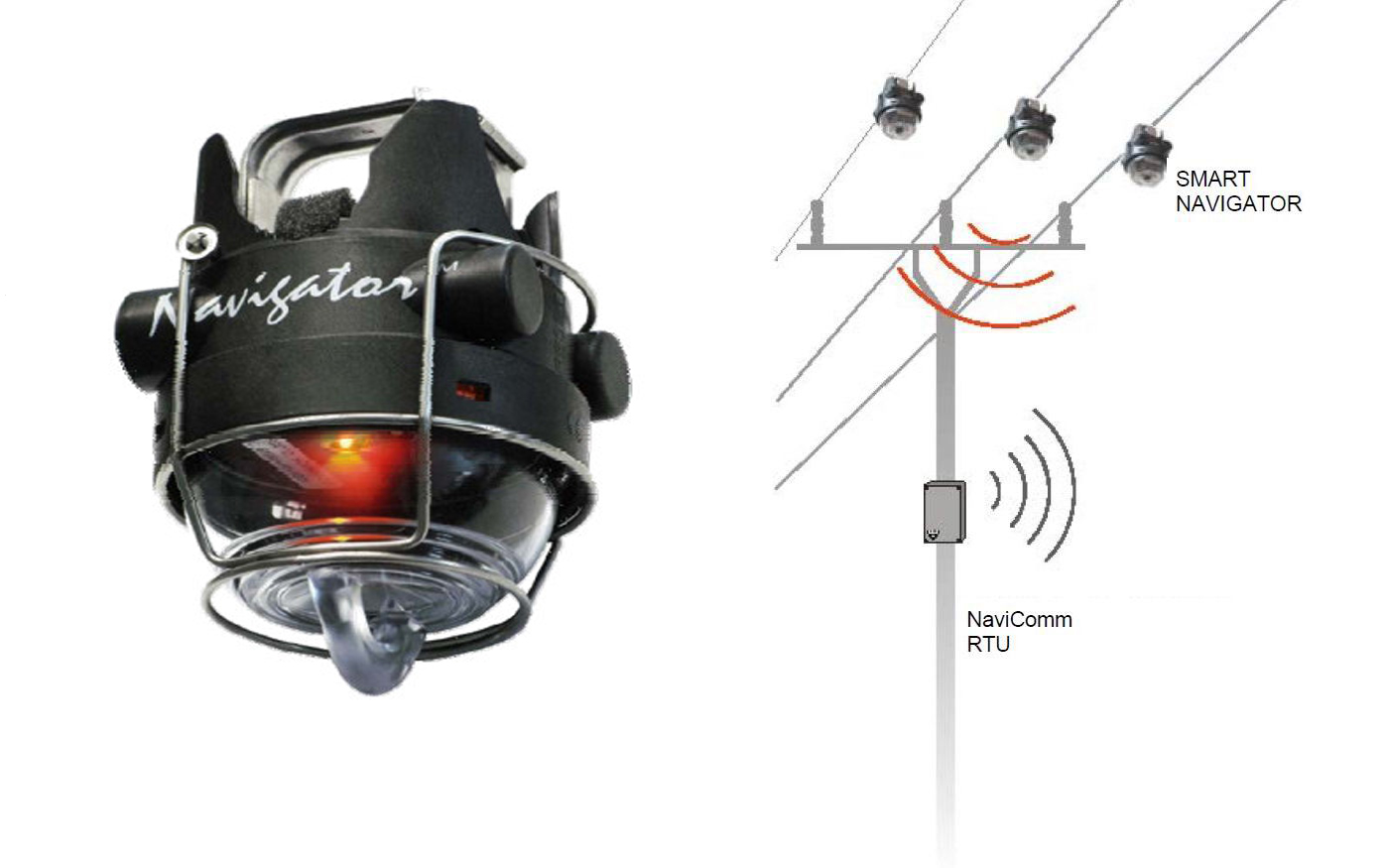 Индикаторы короткого замыкания Horstmann Navigator